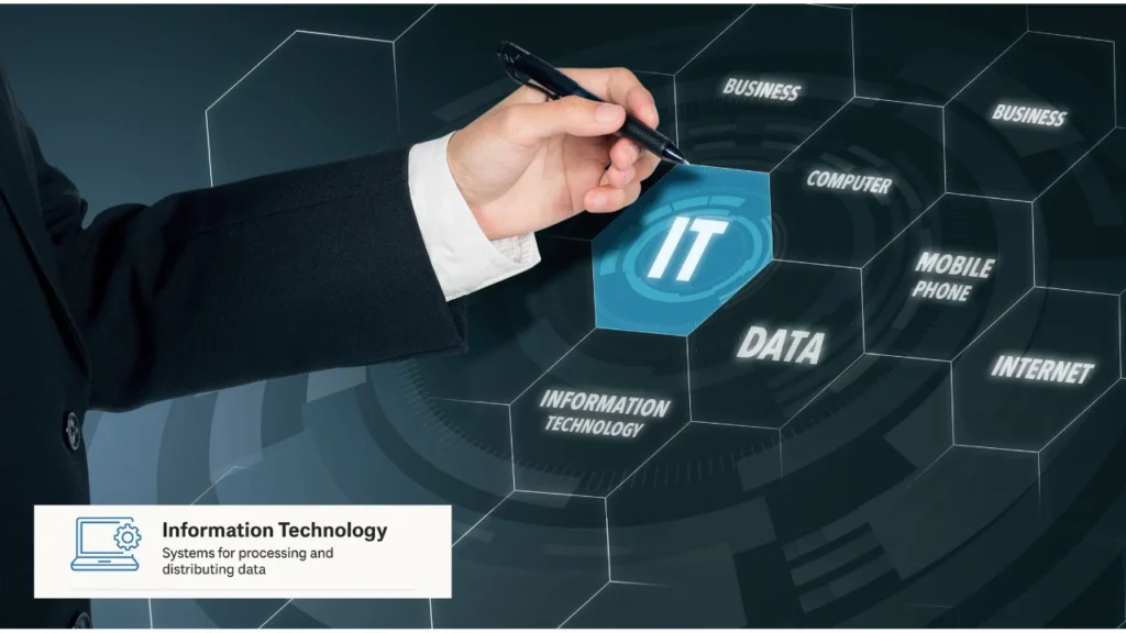 7 Types of Technology That Are Shaping Our World Today 2 Understanding Information Technology in Daily Life