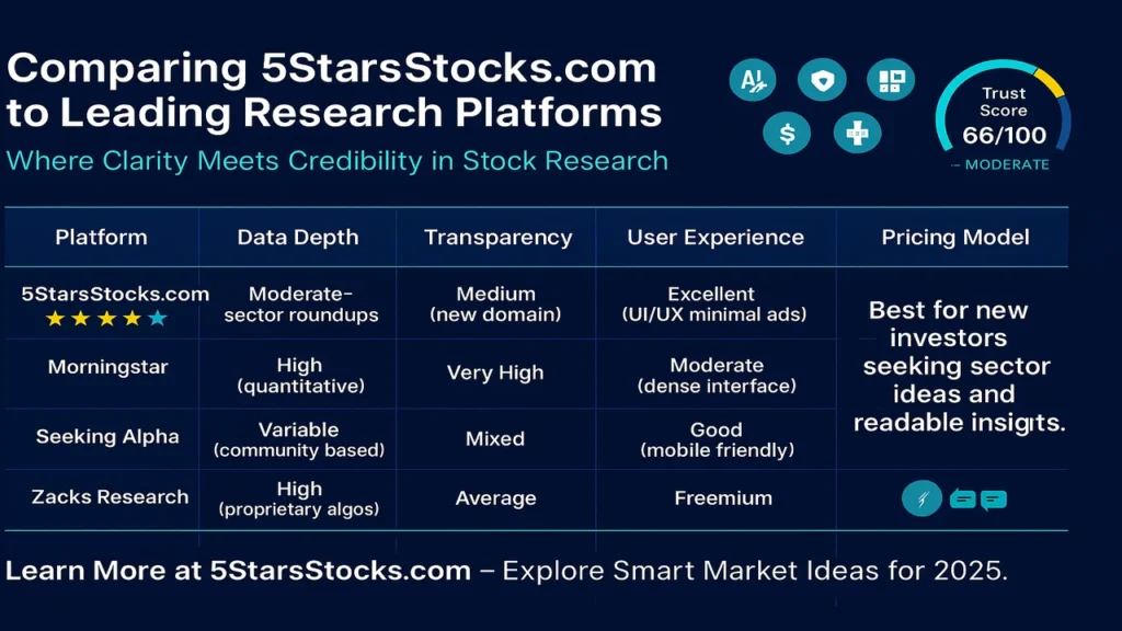 5StarsStocks.com: Trusted Insights  4 Competitor Landscape and Alternatives
